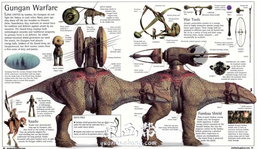 【原画素材】最佳视觉Star WarsEpisode星球大战前传词典