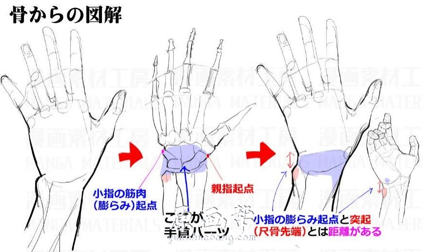 [动漫教程] 【实用冷知识】实用漫画技法教程-漫画素材工房