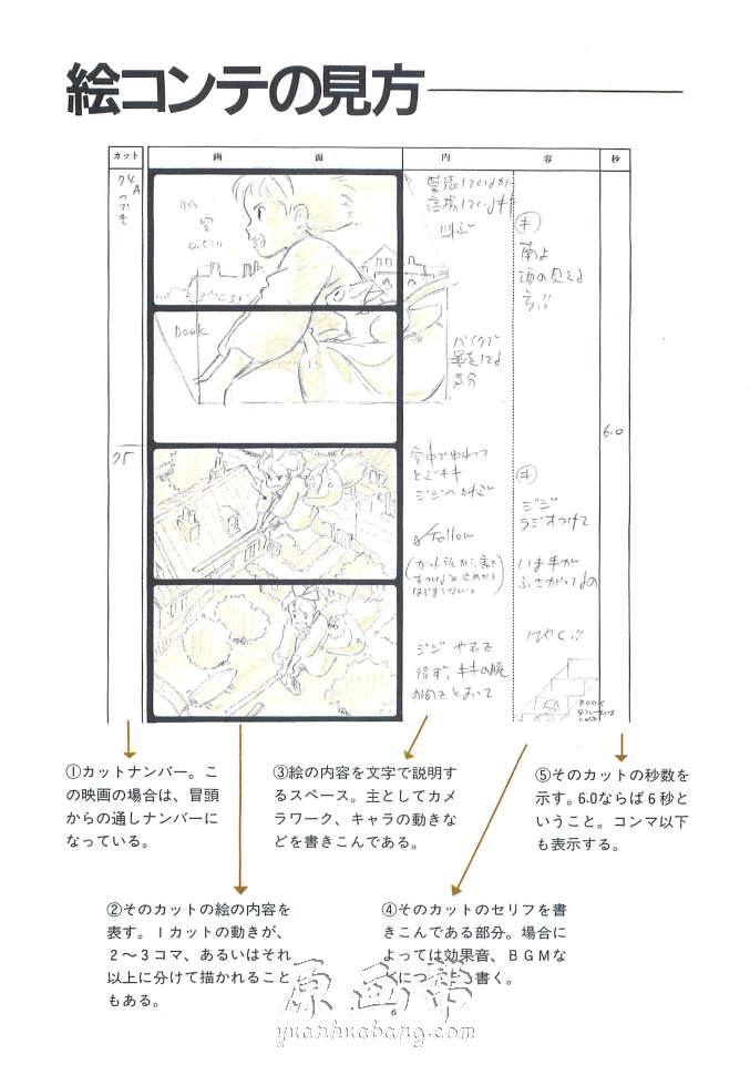 [黑白线稿] 日本画师宫崎骏【魔女宅急便(魔女の宅急便)】动画设定分镜线稿画集547P_原画素材