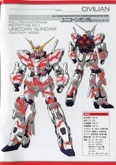 [科幻世界] MS机械系列Gundam 机动战士高达资料收藏集 36P_CG原画资源4824