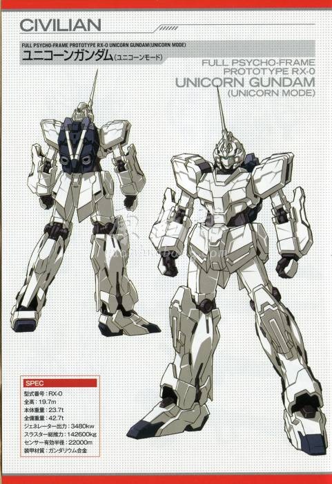 [科幻世界] MS机械系列Gundam 机动战士高达资料收藏集 36P_CG原画资源4824