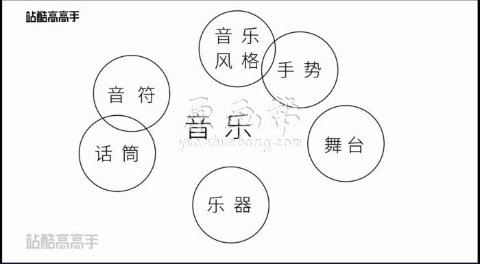 【曹凡】图形海报综合应用2020年7月完结1G